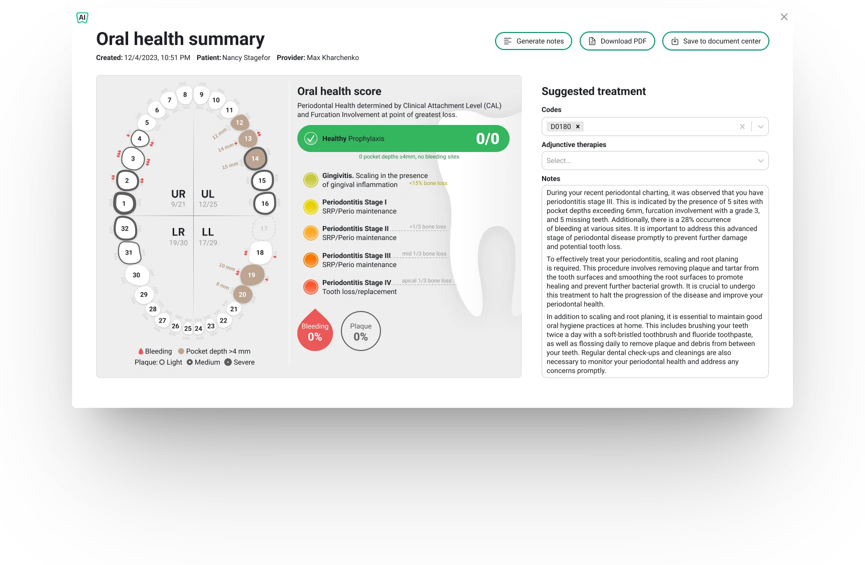 PHI Report Redesign preview